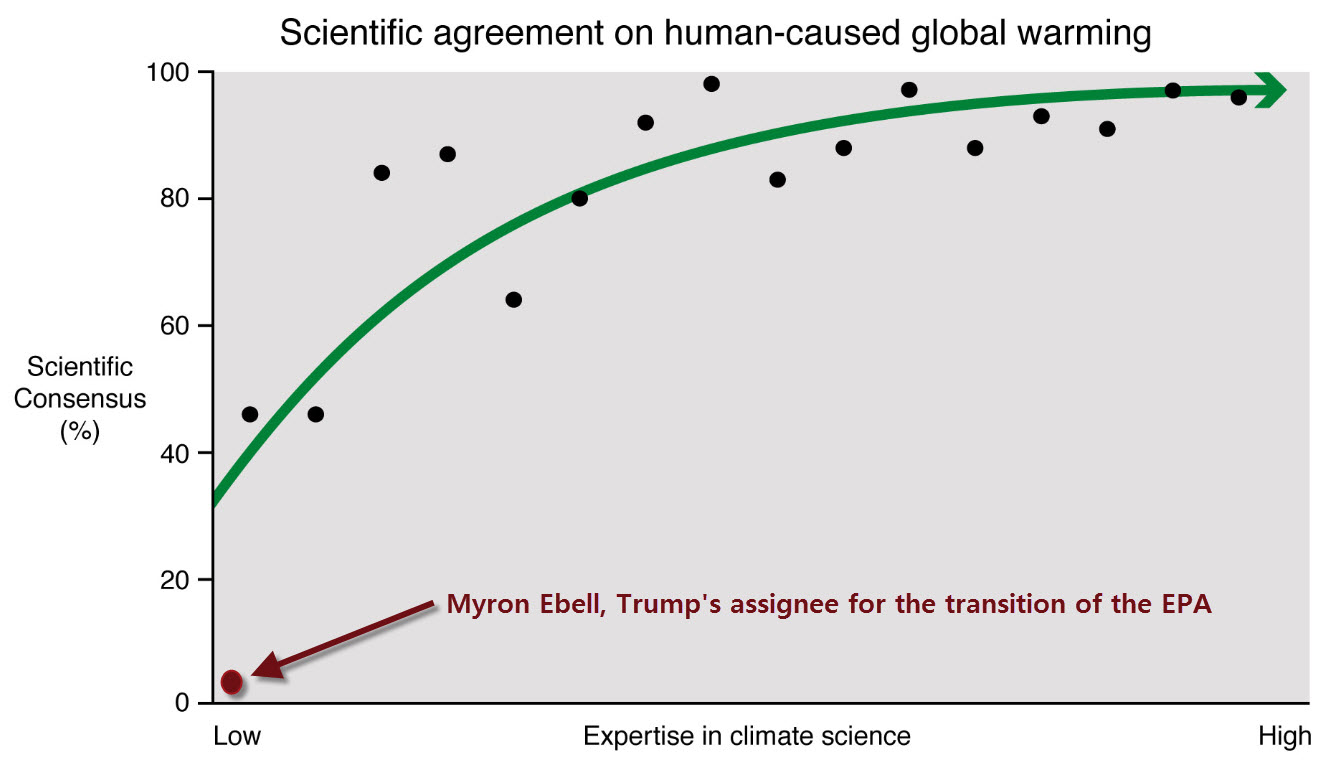 climate-science-consensus