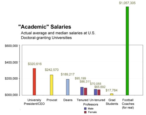 University Payscale Panem et Circenses – Norbert Haupt