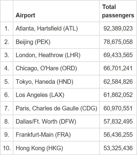 Size of the Dallas / Fort Worth Airport (DFW) – Norbert Haupt
